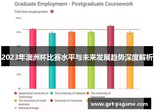 2023年澳洲杯比赛水平与未来发展趋势深度解析